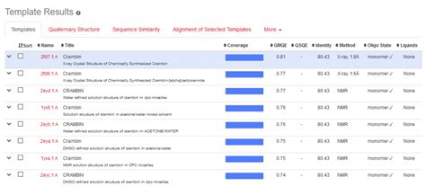 lemondeduparapluie.com Traffic Analytics, Ranking Stats & Tech .